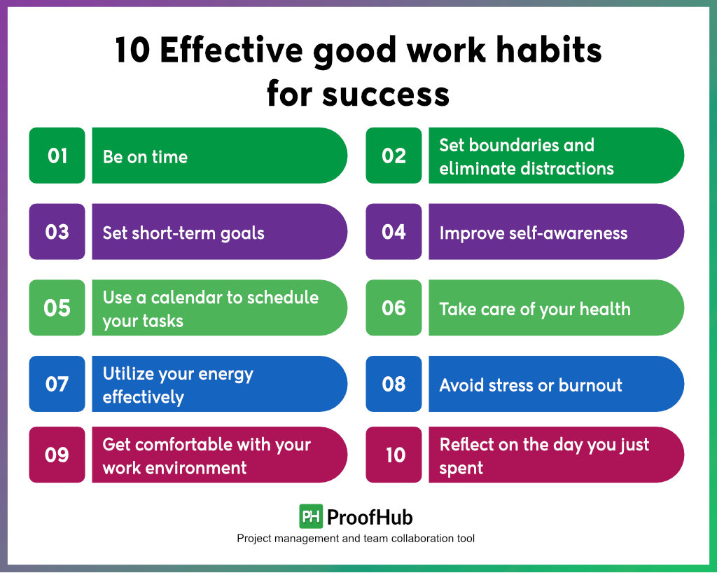 10 Habits to Boost Productivity in 2025: Beginner’s Guide
